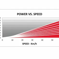 Elite Qubo Power Smart B+ Rollentrainer -Angebote Rad Gipfel Store 233967