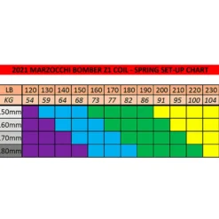 Marzocchi Bomber Z1 Coil 29" Boost Federgabel 21 Marzocchi Bomber Z1 Coil 29" Boost Federgabel -Angebote Rad Gipfel Store 309195