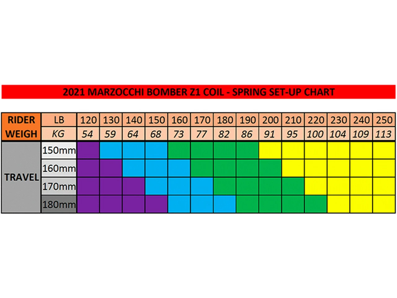 Marzocchi Bomber Z1 Coil Spring 8 Marzocchi Bomber Z1 Coil Spring – Bild 6